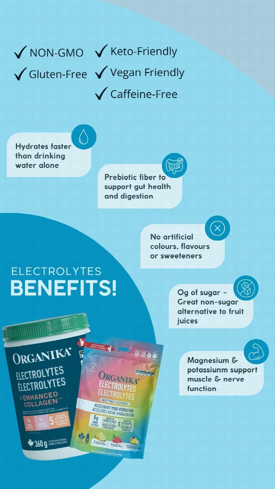 Electrolytes Benefits